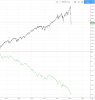 sp500 vs ftse100.PNG