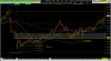 dcb 9996 gap trading off the nq 5m.png