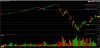 VongDailyChart.JPG