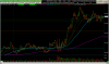 nq 2020 0504 1058 1m hlc bars.png