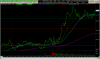 nq 2020 0504 1058 1m line on close.png