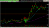 nq 2020 0504 1058 1m bid ask vol bars.png