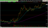 nq 2020 0504 1058 1m ohlc bars.png