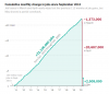 Unexpected Drop in U.S. Unemployment Helps Markets Rally - The New York Times (1).png