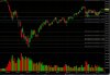 IsBetterToDeactiveNo.1ActiveFundSpyAtTopForOver1Month？.JPG