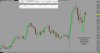 Live Trade 5 min blank chart.jpg