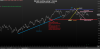 Market Macro Reading Using 1 Minute.png