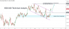 NZDUSD.png