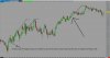 1 minute chart with notes.jpg