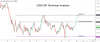 USDCHF.png