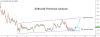 EURAUD.png