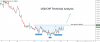 USDCHF.png