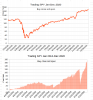 trading SPY buy close sell open chart jan 2012-dec 2020.png