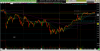 TNA-ETF Hammer Double Bottom.png