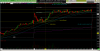 TNA-ETF Hammer Double Bottom,Hammer@Support.png