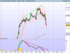 dow 30m div.png