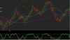 Bollinger settings 10,1.5 chop.png