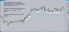 Do not buy at the highs.jpg