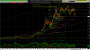 btcusd 2021 0516 1606 5000 range.png