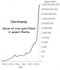 Germany_Hyperinflation.svg.png