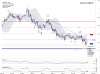 audcad-technical-analysis-chart-selected-alpha-3-10 (1).png
