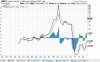 WTIC_MACD.jpg