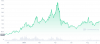 LTC_1Y_graph_coinmarketcap.png