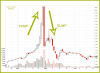 Grupos-Pump-and-Dump-Estafa.png