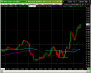 engulfing 7971 CL 5m.png