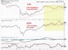 $TNX vs $WTIC1.jpg