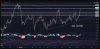 Chart gold 15 - Feb.JPG