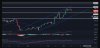 Chart 21 gold.JPG