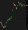 5 min bull flag.png