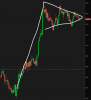 5 min bull flag with outline.png