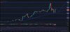 28 Feb Chart.JPG