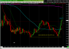 T-Line Trade 8991 uvxy 5m end of day.png