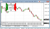 220627_085128_CQG_Integrated_Client_Chart_ENQU22_-_E-mini_NASDAQ-100_Sep_22.png