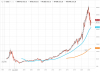 qqq 2022 0907 M.png