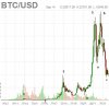 EW basic BTC.jpg