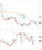 ENGULFING AT SUP 8784 nq 30m.png