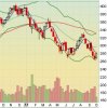 qqq weekly.JPG