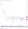TSLA_2022-10-11_18-15-26.png
