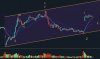 Current bounce.JPG