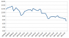 Average Signal Strength 221110.png