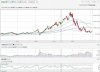 QQQvsTQQQ_60month.JPG