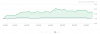 Dow.png