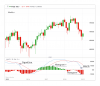 Moving average convergence divergence (MACD).png