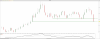 ! DXY Monthly 04 22 25.png