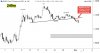 euro fx june25 240m EL3.jpg