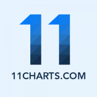 11Charts